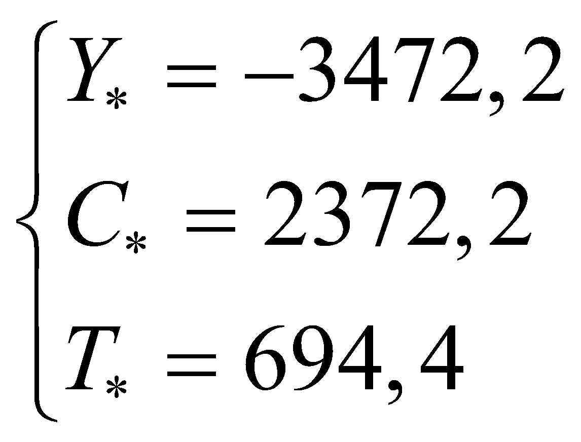 Cho mô hình thu nhập quốc dân: . Tìm trạng thái cân bằng khi I0=200; G0=900. (ảnh 4)