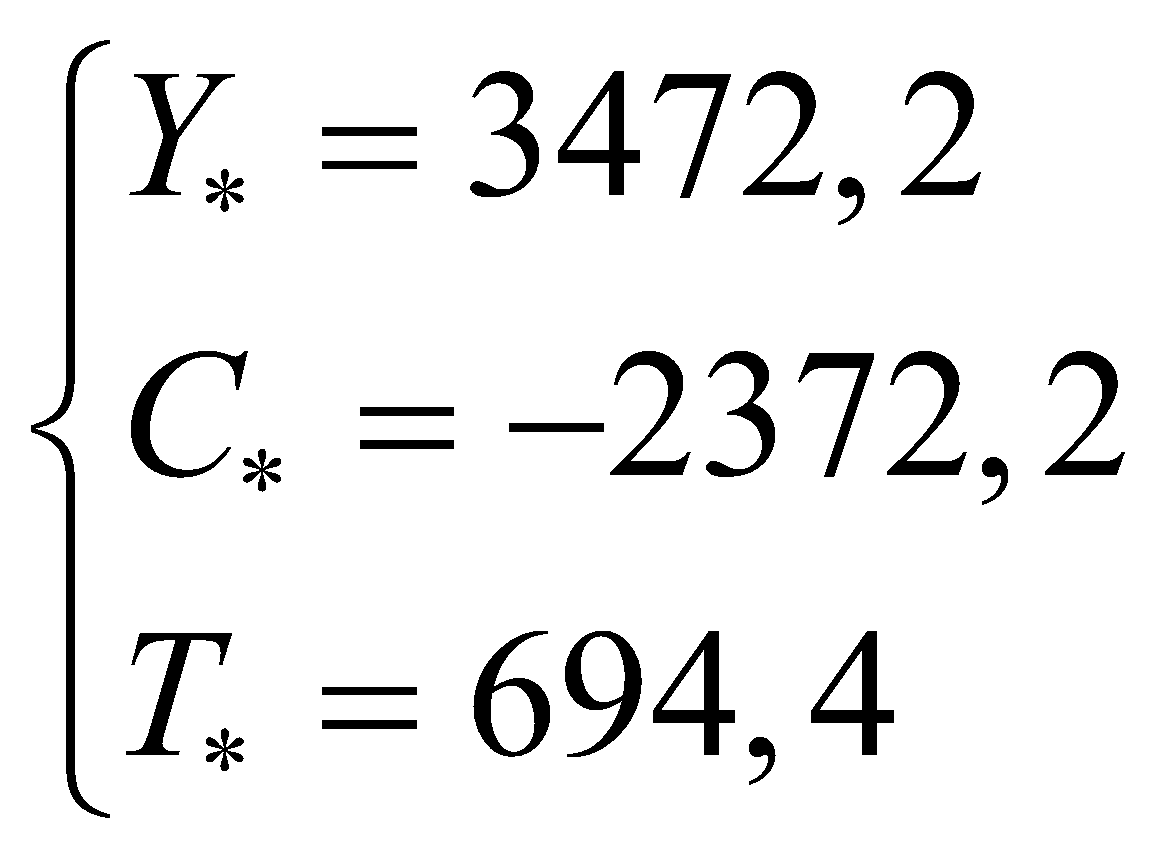 Cho mô hình thu nhập quốc dân: . Tìm trạng thái cân bằng khi I0=200; G0=900. (ảnh 5)