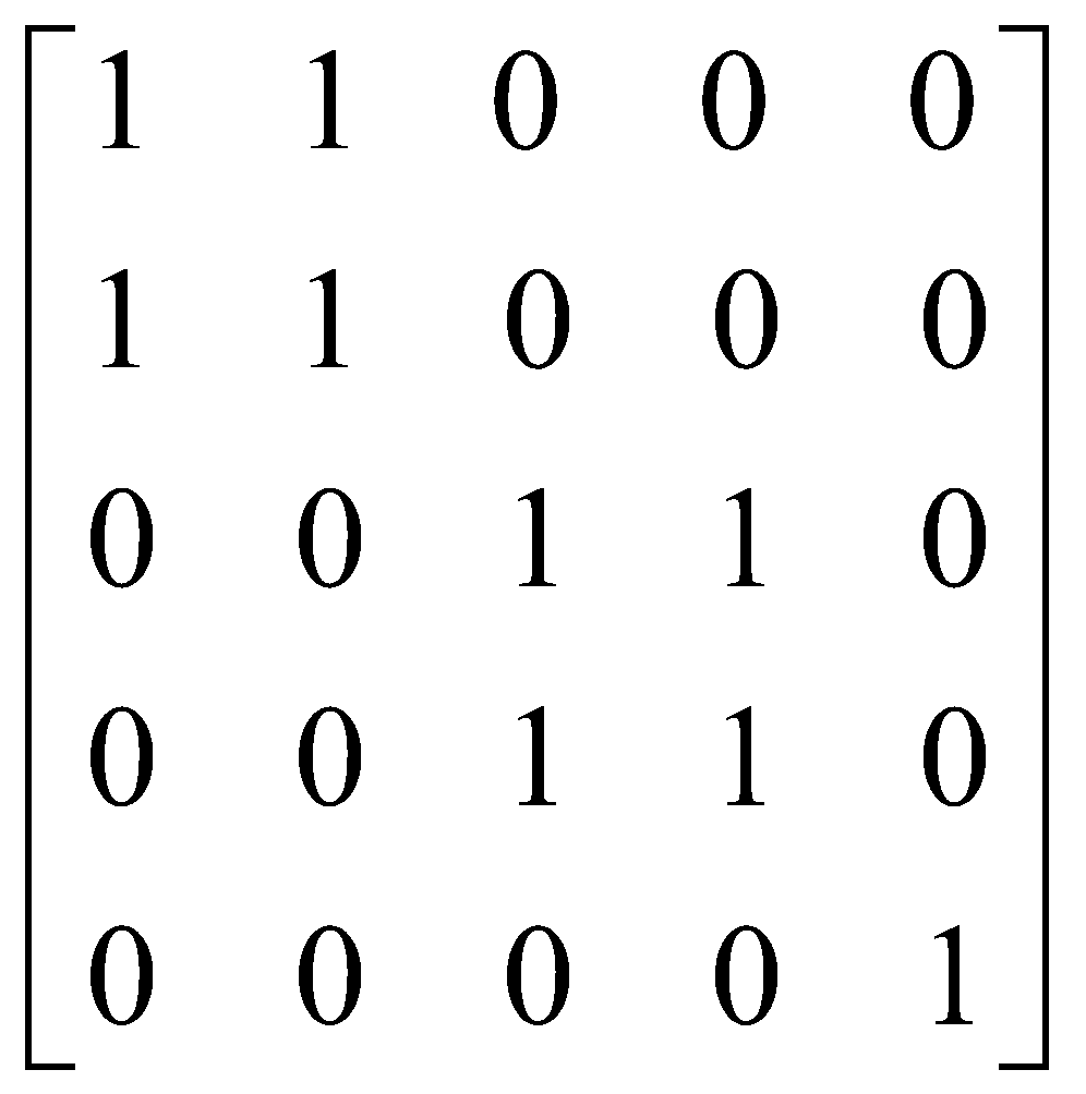 Cho tập A = {1,2,3,4,5}, hãy tìm ma trận biểu diễn quan hệ R trên A sau đây: R = {(1,1), (2,2), (3,3), (4,4), (5,5), (1,2), (2,3), (3,2), (2,1)}. (ảnh 3)