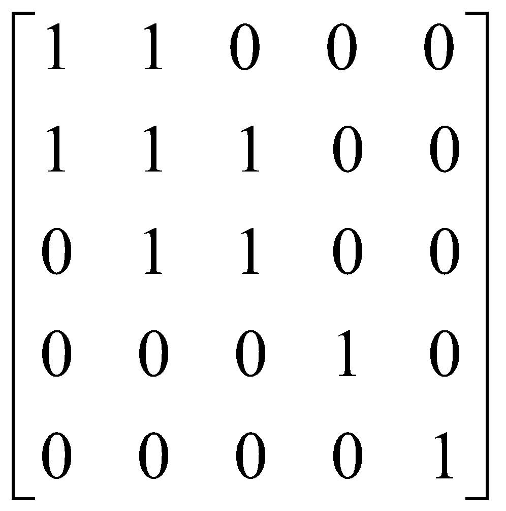 Cho tập A = {1,2,3,4,5}, hãy tìm ma trận biểu diễn quan hệ R trên A sau đây: R = {(1,1), (2,2), (3,3), (4,4), (5,5), (1,2), (2,3), (3,2), (2,1)}. (ảnh 1)