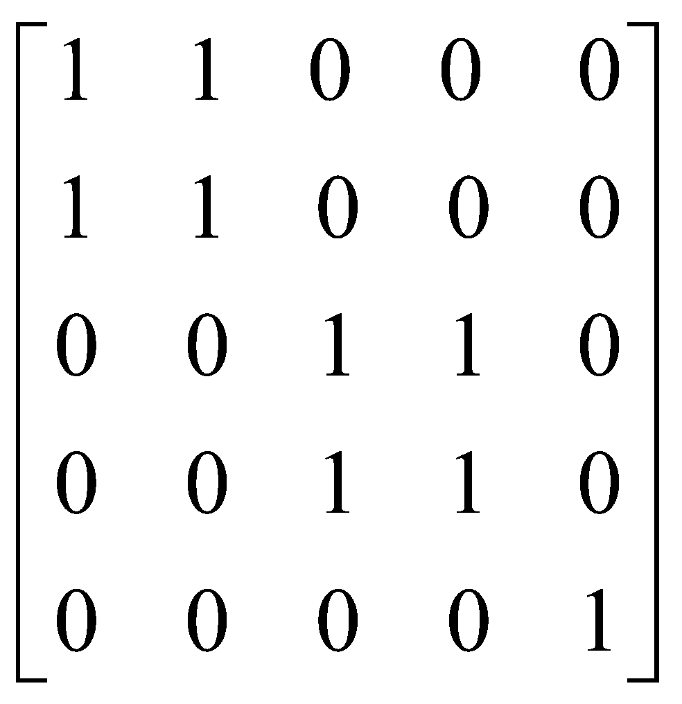 Cho tập A = {1,2,3,4,5}, hãy tìm ma trận biểu diễn quan hệ R trên A sau đây: R = {(1,1),(2,2),(3,3),(4,4),(5,5),(1,3),(3,1),(3,2),(2,3)} (ảnh 3)
