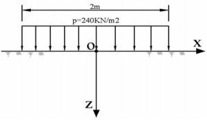Cho một tải trọng hình băng phân bố đều trên mặt đất với bề rộng b = 2m, tải trọng p = 240kN/m2 như hình vẽ. Hãy xác định giá trị gần đúng nhất ứng suất σzσz tại điểm A(x = 1m; z = 1m) do tải (ảnh 1)