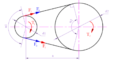  Cho bộ truyền đai thang có các thông số d1 =140 mm, d2 = 400mm và a = 450 mm. Bạn hãy xác định góc ôm trên bánh chủ động?A.  155 ĐộB.  150 ĐộC.  147 ĐộD.  144 Độ (ảnh 1)