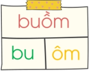  Chọn mô hình tiếng buồm?  (ảnh 1)