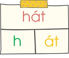  Đây là mô hình của tiếng nào?   (ảnh 1)