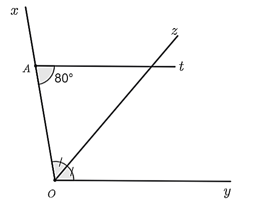 (1,0 điểm) Cho   ˆ x O y = 100 ∘   có tia   O z   là tia phân giác. Trên tia   O x  , lấy điểm   A  , kẻ tia   A t   nằm trong   ˆ x O y   sao cho   ˆ O A t = 80 ∘  .  a) Tính số đo   ˆ x A t .    b) Gọi   A t ′   là tia đối của tia   A t , A n   là tia phân giác của góc   ˆ O A t ′  . Chứng minh   A n ∥ O z  . (ảnh 1)