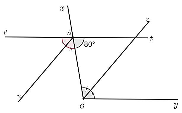 (1,0 điểm) Cho   ˆ x O y = 100 ∘   có tia   O z   là tia phân giác. Trên tia   O x  , lấy điểm   A  , kẻ tia   A t   nằm trong   ˆ x O y   sao cho   ˆ O A t = 80 ∘  .  a) Tính số đo   ˆ x A t .    b) Gọi   A t ′   là tia đối của tia   A t , A n   là tia phân giác của góc   ˆ O A t ′  . Chứng minh   A n ∥ O z  . (ảnh 2)