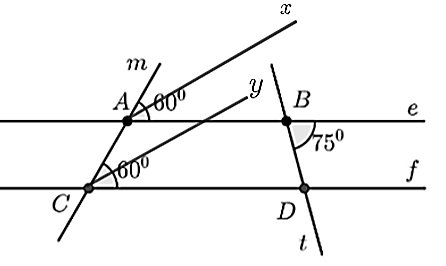 Cho hình vẽ, biết   ˆ m A B = 60 ∘ ; ˆ D B e = 75 ∘ ; ˆ A C D = 60 ∘  .    a)  Giải thích tại sao   A B ∥ C D   và tính số đo   ˆ C D t  . b) Vẽ   A x   là tia phân giác   ˆ m A B ,     C y   là tia phân giác   ˆ A C D  . Chứng minh   A x ∥ C y . (ảnh 2)