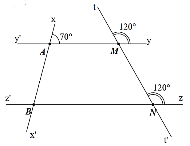 (1,0 điểm) Cho hình bên, biết   ˆ x A y = 70 ∘ ; ˆ t M y = 120 ∘ ; ˆ t N z = 120 ∘  .    a) Vẽ tia phân giác của   ˆ B A M   cắt đường thẳng   z z ′   tại   C  . Tính số đo   ˆ A C N  .  b) Vẽ tia   B k   là tia phân giác của   ˆ x ′ B N  . Chứng minh   A C ∥ B k . (ảnh 1)