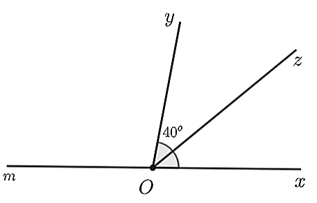 Cho   ˆ x O y = 80 ∘   và tia   O z   nằm giữa hai tia   O x , O y   sao cho   ˆ y O z = 40 ∘  . Vẽ tia   O m   là tia đối của tia   O x  . Hỏi góc   m O z   có số đo bằng bao nhiêu độ? (ảnh 1)