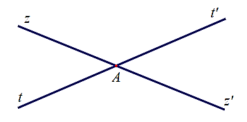 Hai đường thẳng   z z ′   và   t t ′   cắt nhau tại   A  . Góc đối đỉnh của   ˆ z A t ′   là (ảnh 1)