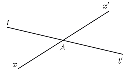 Hai đường thẳng   x x ′   và   t t ′   cắt nhau tại   A .   Góc đối đỉnh của   ˆ x A t ′   là (ảnh 1)