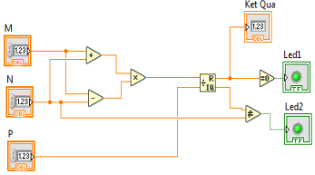  Cho M=6, N=4, P=5, giá trị của KetQua và Led 1 Led 2 lần lượt là: (ảnh 1)
