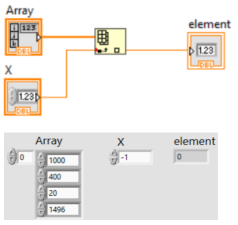  Cho Array kết nối với hàm như hình sau, giá trị của X là 2 vậy giá trị Element là? (ảnh 1)
