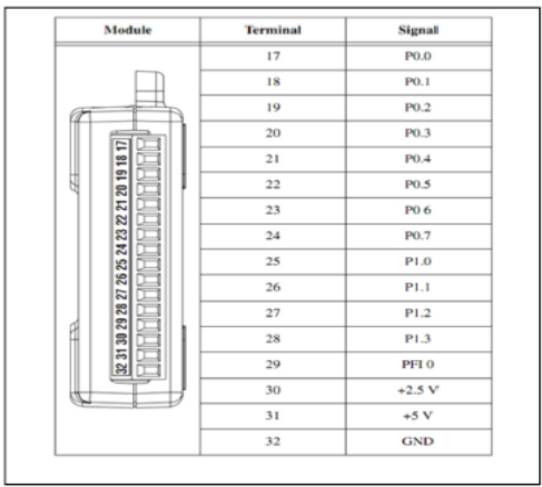 Cho một Card NI 6009 có sơ đồ mặt cắt ngang với các chân như hình sau chọn phát biểu đúng: (ảnh 1)