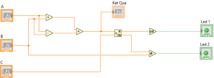  Cho A=9, B=3, C=6, giá trị của KetQua và Led 1 Led 2 lần lượt là: (ảnh 1)