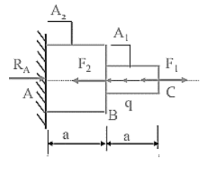  Cho thanh chịu lực như hình vẽ:Biết a = 1m; A2 = 2A1 = 15cm2; F1 = 25kN; F2 = 60kN; q = 10kN/m; E = 104 kN/cm2. Xác định phản lực liên kết tại A. (ảnh 1)