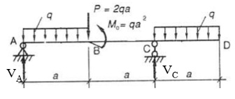  Cho biểu đồ lực tác dụng như hình sau đây; Hãy tính VA và VC.   (ảnh 1)