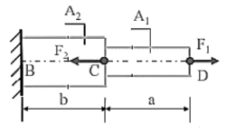  Cho thanh có tiết diện thay đổi chịu tải trọng như hình vẽ. Biết F1 = 10 kN; F2 = 25 kN. A1 = 5cm2; A2 = 8cm2; a = b = 1m; E = 2.104kN/cm2. Xác định chuyển vị theo phương dọc trục của trọng  (ảnh 1)