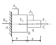  Cho thanh chịu lực như hình vẽ:  Biết a = 1m; A2 = 2A1 = 15cm2; F1 = 25kN; F2 = 60kN; q = 10kN/m; E = 104kN/cm2. Tính ứng suất trên tiết diện của đoạn AB. (ảnh 1)