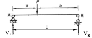  Cho biểu đồ lực tác dụng như hình sau đây. Hãy tính VA và VB   (ảnh 1)