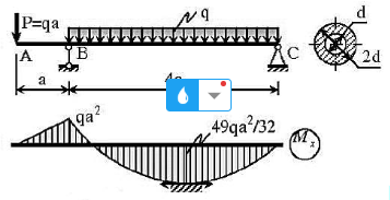  Cho dầm AC mặt cắt ngang hình tròn rỗng, liến kết và chịu lực như hình. Cho [𝝈]= 10 kN/m2, E = 2.104 kN/cm2, a = 0.5m, q = 150 kN/m. Cho biểu đồ mômen uốn có mômen uốn cực trị là 𝑴𝒙𝒎𝒂𝒙 =𝟒𝟗𝒒𝒂 (ảnh 1)