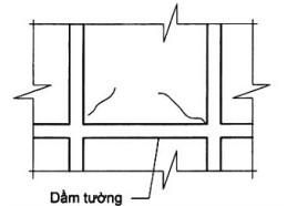 Các vết nứt xiên tại phần tường xây gạch chèn trong khung bê tông cốt thép có hình dạng như bên dưới:Kết luận phù hợp nhấtnguyên nhân chính gây ra vết nứt là: (ảnh 1)
