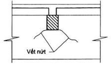 Trên tường xây gạch xuất hiện các vết nứt xiên hoặc đứng ở các vị trí dưới gối dầm hoặc đệm đầu dầm có hình dạng như bên dưới:Kết luận phù hợp nhấtnguyên nhân chính gây ra vết nứt là: (ảnh 1)