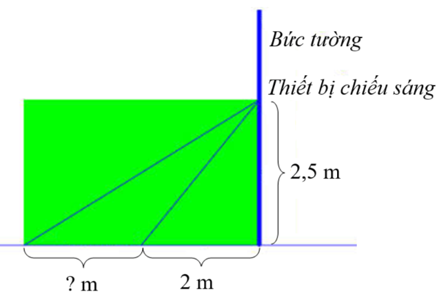 1. Cho tam giác   A B C   có   B C = 16 c m , ˆ A B C = 45 ∘ , ˆ A C B = 30 ∘ .   Gọi   N   là chân đường vuông góc kẻ từ   A   đến cạnh   B C .   Tính độ dài cạnh   A N   (làm tròn kết quả đến chữ số thập phân thứ hai).  2. Người ta cần lắp đặt một thiết bị chiếu sáng gắn trên tường cho một phòng triển lãm như hình vẽ. Thiết bị này có góc chiếu sáng là   20 ∘   và cần đặt cao hơn mặt đất là   2 , 5 m .   Người ta đặt thiết bị chiếu sáng này sát tường và được canh chỉnh sao cho trên mặt đất dải ánh sáng bắt đầu từ vị trí cách tường   2 m   (như hình vẽ). Tính độ dài vùng được chiếu sáng trên mặt đất (làm tròn kết quả đến chữ số thập phân thứ nhất). (ảnh 1)