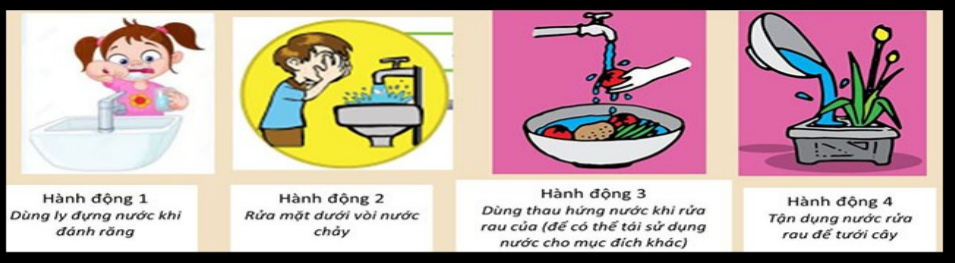 Những hành động nào sau đây góp phần tiết kiệm và bảo vệ nguồn nước sạch: (ảnh 1)
