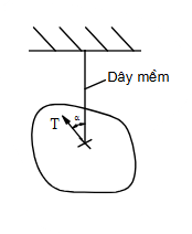  Chon hình có phản lực đúngA. B. C. D.  (ảnh 2)