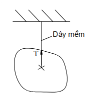  Chon hình có phản lực đúngA. B. C. D.  (ảnh 4)