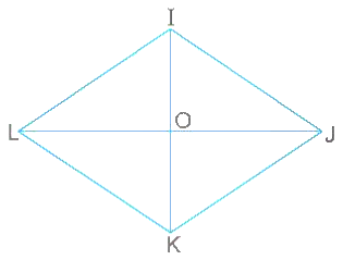 Cho hình thoi   I J K L   tâm   O ,   biết   I J = 3   dm.  a)   J K = 6   dm.  b) Hai đường chéo   I K   và   J L   vuông góc với nhau tại trung điểm của   O L .    c) Góc đỉnh   J   bằng góc đỉnh   L .    d) Nếu hình thoi   I J K L   có hai góc tại đỉnh   I , J   đều bằng   90 ∘   thì   I J K L   là hình vuông. (ảnh 1)