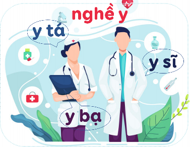  Bức tranh sau có mấy chữ y? (ảnh 1)