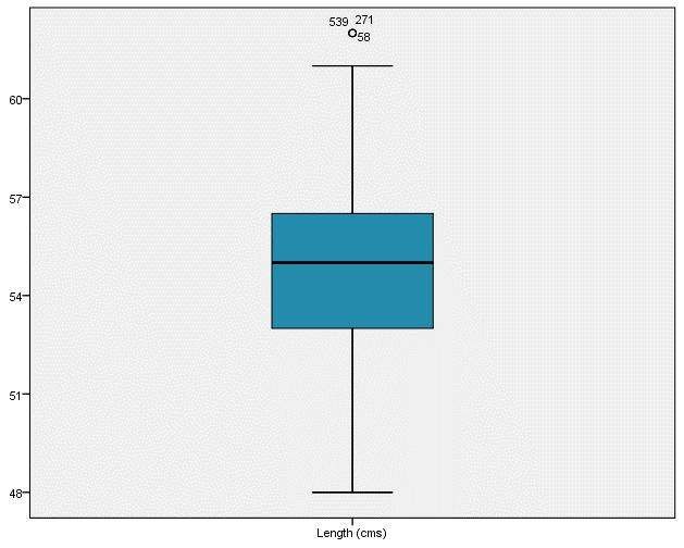 Quan sát biểu đồ boxplot về chiều dài (biến length, cm) của trẻ, khoảng tứ phân vị gần giá trị nào nhất? (ảnh 1)