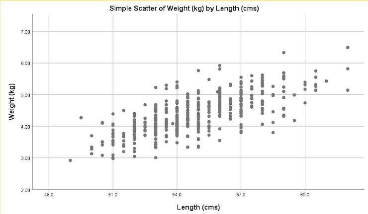 Dựa vào scatter plot, ta có thể nhận xét: (ảnh 1)