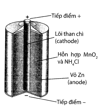 Năm 1866, Georges Leclanché đã phát minh ra một loại pin bao gồm anode bằng kẽm và cathode bằng mangan dioxide bọc trong một vật liệu xốp, nhúng trong lọ đựng dung dịch ammonium chloride. Cat (ảnh 1)
