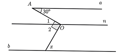 Cho hình vẽ sau, biết   a ∥ n ∥ b  .    Hỏi số đo góc   x   bằng bao nhiêu độ? (ảnh 1)