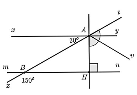 (1,5 điểm) Cho hình vẽ bên, biết   ˆ x A B = 30 ∘ , ˆ H B z = 150 ∘ , A H ⊥ m n .      a) Vẽ lại hình (đúng số đo các góc) và viết giả thiết, kết luận cho bài toán.  b) Chứng minh   x y ∥ m n .    c) Kẻ tia phân giác   A v   của   ˆ H A t  . Chứng minh rằng   A H   là tia phân giác của   ˆ B A v . (ảnh 3)
