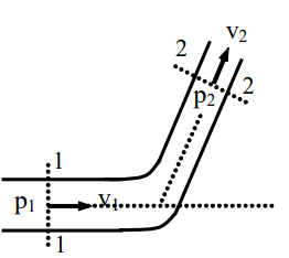 Dòng chảy rối qua cút cong nằm trên mặt phẳng ngang, biết mặt cắt 1-1 có diện tích S₁, áp suất p₁, vận tốc v₁, mặt cắt 2-2 có diện tích S₂, hₓ là tổn thất năng lượng trong ống. Áp suất tại mặ (ảnh 1)
