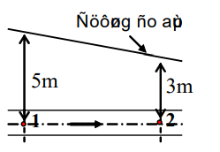 Chuyển động trong ống tròn nằm ngang có đường đo áp như hình vẽ. Giá trị 3m đo từ tâm ống biểu diễn: (ảnh 1)