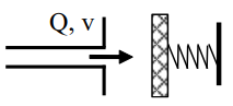Dầu (tỷ trọng δd = 0,8) chảy ra khỏi vòi phun với Q = 50 lít/s và v = 10 m/s. Bỏ qua tổn thất và trọng lực. Để giữ cho van phẳng được cân bằng thì lực lò xo phải bằng (N): (ảnh 1)
