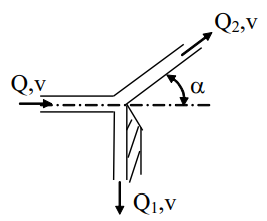 Tia nước có Q = 50,7 lít/s phun ra theo phương ngang. Khi gặp bản phẳng đặt vuông góc với nó bị phân thành hai phần. Bỏ qua ma sát và trọng lực. Nếu phần chảy xuống có lưu lượng Q₁ = 21 lít/s, thì phần kia sẽ lệch một góc α so với ban đầu bằng: (ảnh 1)