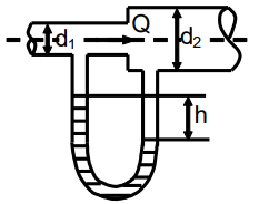 Biết d₁ = 50 mm, d₂ = 100 mm, lưu lượng Q = 30 m³/h. Áp kế chữ U chứa thủy ngân có tỷ trọng δ = 13,6. Nước trong ống chảy rối. Bỏ qua tổn thất dọc đường. Độ chênh cột thủy ngân h ở áp kế là: (ảnh 1)