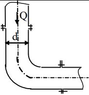 Biết lưu lượng nước chảy trong ống Q = 2,4 m³/phút; đường kính ống d = 120 mm; áp suất dư của nước trong ống pd = 1,8 at. Bỏ qua lực ma sát và trọng lực. Lực do nước tác dụng lên đoạn ống cong nằm ngang nối hai đoạn ống vuông góc với nhau bằng: (ảnh 1)