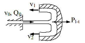 Dầu (tỷ trọng δd = 0,8) có vận tốc v₀ = 5 m/s, lưu lượng Q₀ = 70 lít/s. Bỏ qua tổn thất năng lượng và trọng lự (ảnh 1)