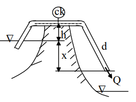 Ống xi phông hút nước từ sông vào ruộng. Biết h = 3,5 m; pck = 0,75 at; α = 1; hw = 0. Miệng ra của ống thấp hơn mực nước sông (x) là: (ảnh 1)