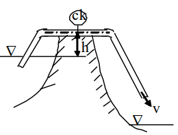 Ống xi phông hút nước từ sông vào ruộng. Biết h = 4 m; pck = 0,8 at; α = 1; hw = 0. Vận tốc nước chảy qua ống bằng (m/s): (ảnh 1)
