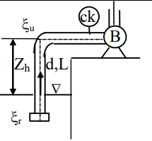 Chiều cao hút của bơm zₕ = 5 m, ống hút có đường kính d = 120 mm; L = 10 m; hệ số ma sát λ = 0,035; hệ số tổn thất cục bộ tại lưới chắn rác ξᵣ = 8; tại chỗ uốn ξᵤ = 0,15; Q = 6,6 lít/s. Nước  (ảnh 1)