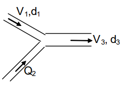  Nước chảy trong hệ thống đường ống, vận tốc v tính bằng công thức: (ảnh 1)